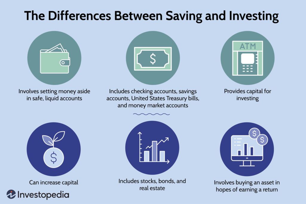 Savings & Investment Tools: Growing Family Wealth