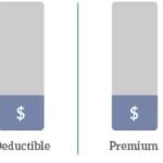 Health Insurance Premiums and Deductibles