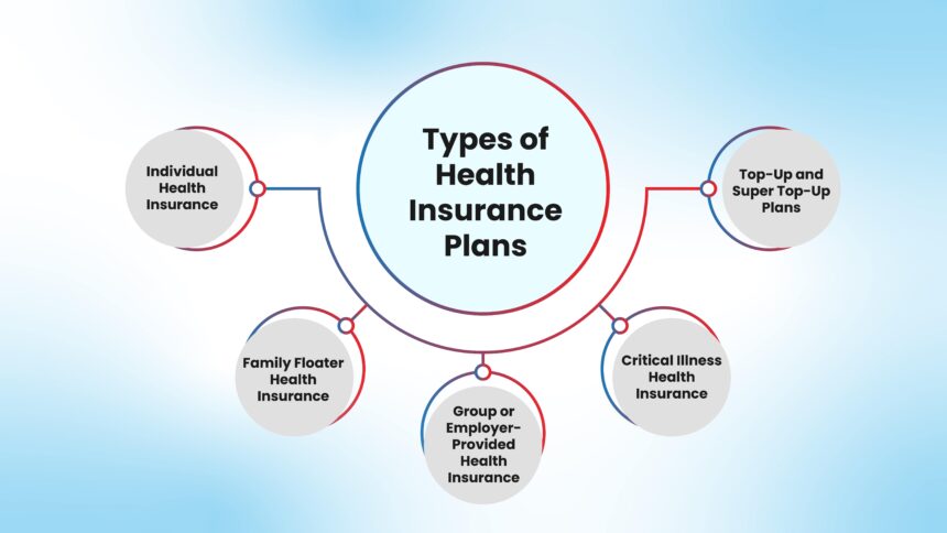 Navigating the Future: Top 10 Health Insurance Plans for Individuals in 2026